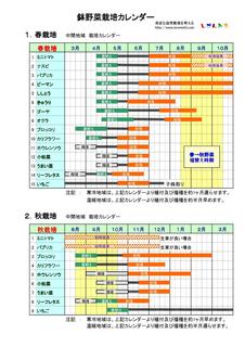 160316鉢野菜栽培実績カレンダー