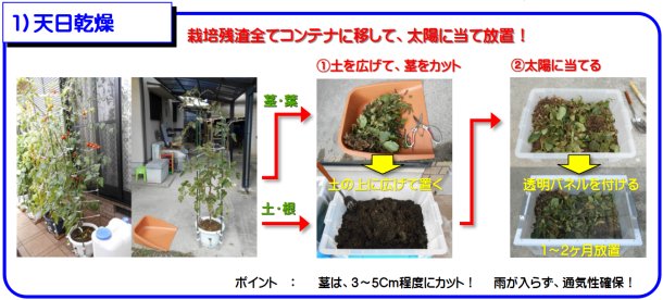 栽培終了した土・残渣を捨てずに戻します