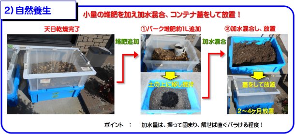 天日乾燥後堆肥を加え加水混合します