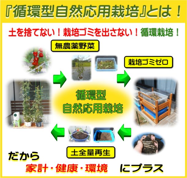 家計・健康・環境にプラスの循環型自然応用栽培