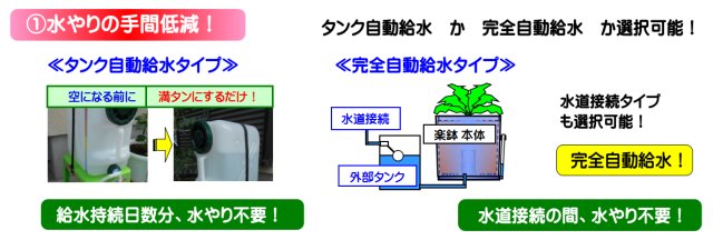 楽水鉢 特長@水やりの手間低減 ラクスイハチ特長 @水やりの手間低減、タンク自動給水・完全自動給水