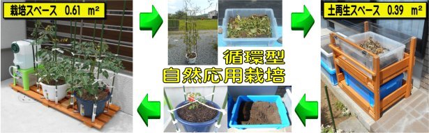 �ݒu�ʐ�1�������[�g���ŏo����z�^���R���p�͔|